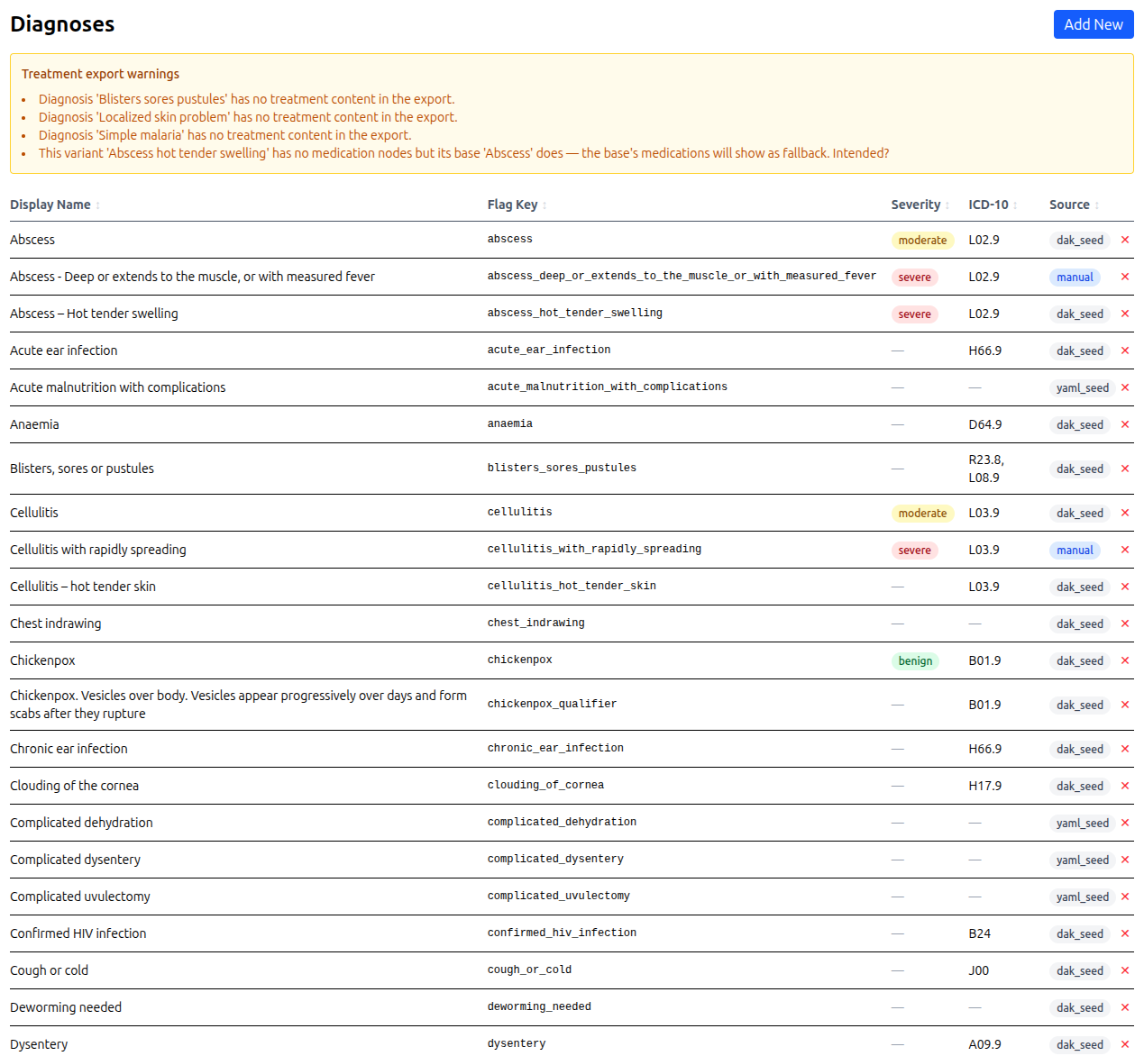 ClinPath diagnosis catalogue with severity levels, ICD-10 codes and automatic content warnings